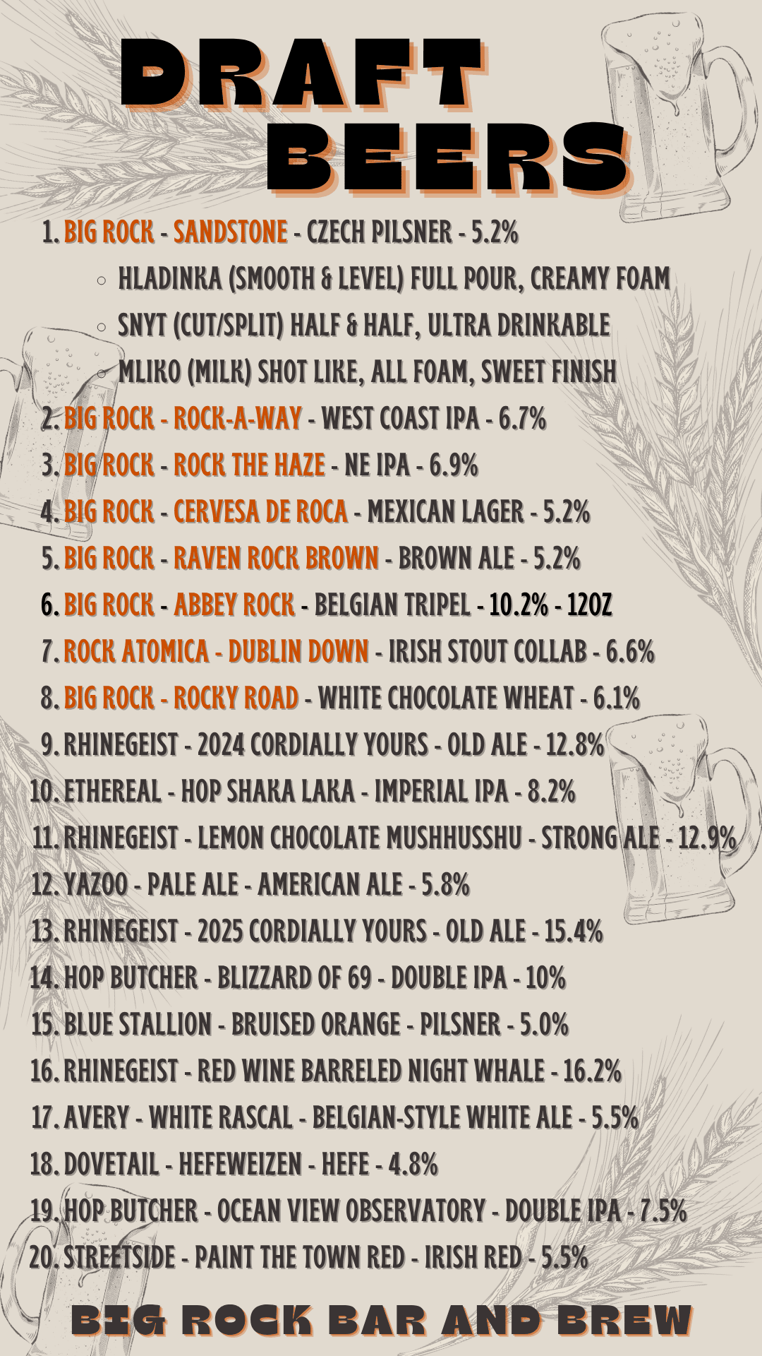 Current On Tap list